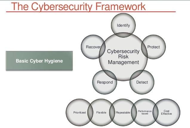 Holistic Cybersecurity Risk Management